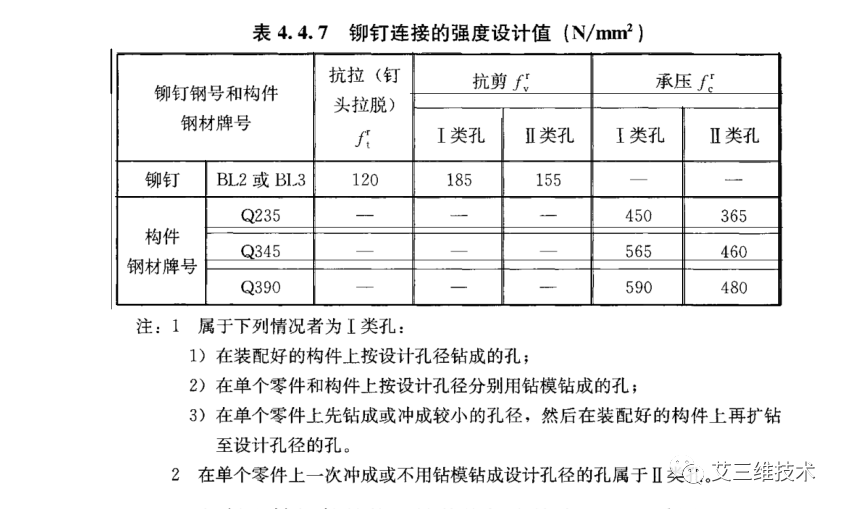 钢结构设计标准GB50017-2017及BIM设计分析软件