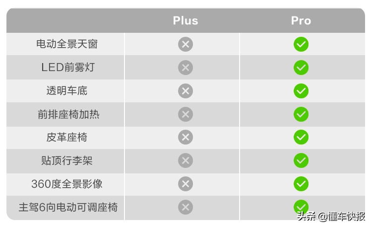 销量出众、配置丰富，第三代哈弗H6该怎么选？