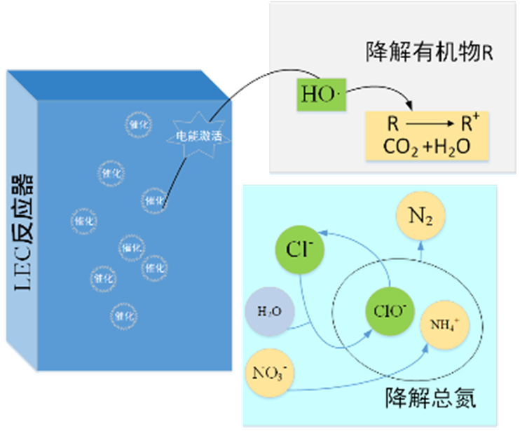 龙安泰环保 | 请查收合金材料废水处理案例分享