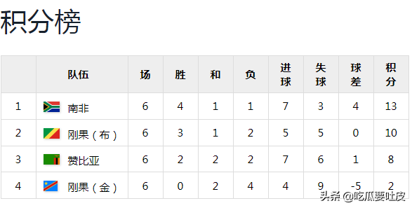 世界杯预选赛多哥(1998年世界杯预选赛，非洲球队的晋级之路，你知道多少？)