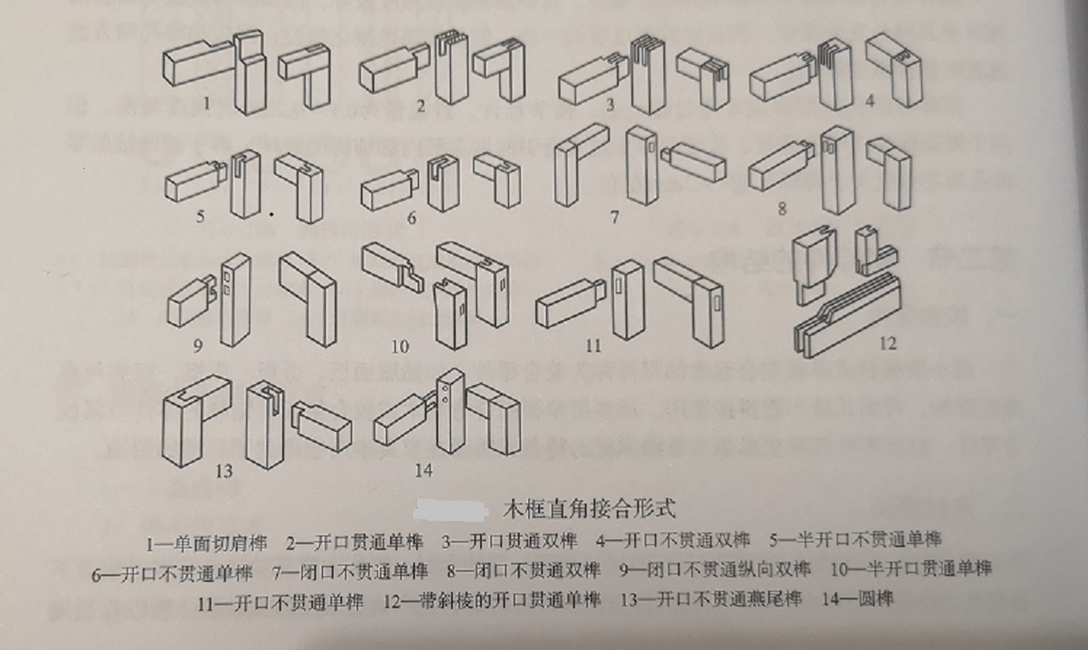 家具零部件的结构有哪些