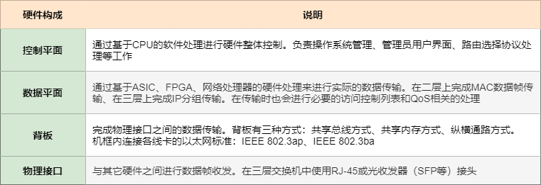 图解三层交换机：局域网都用它来组网