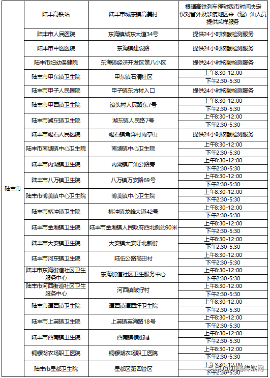 汕尾市卫生健康局提醒：近期到过广州请报备