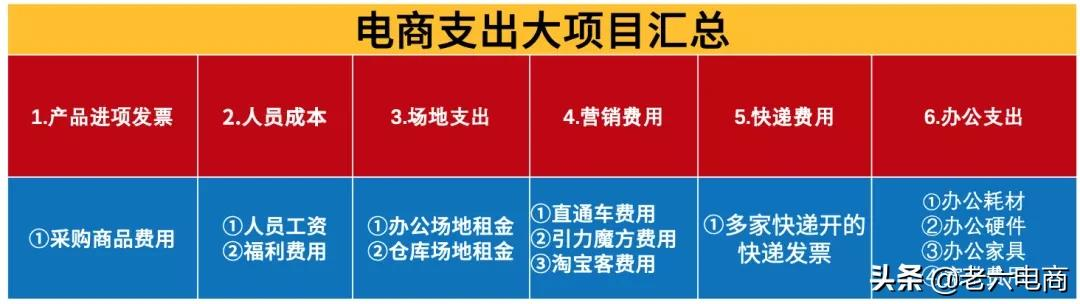 干货收藏：5分钟带你搞懂“电商税”怎么交