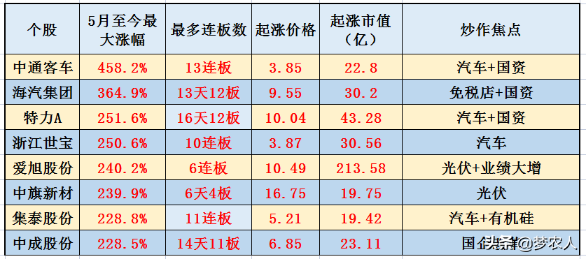 新能源汽车+华为+宁德时代+锂电池+盐湖提锂。五大选题你看哪个？