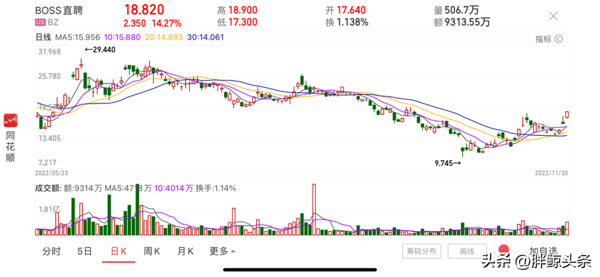 世界杯為什么插播廣告（球場洗腦營銷下，BOSS直聘你的“職場人生”）