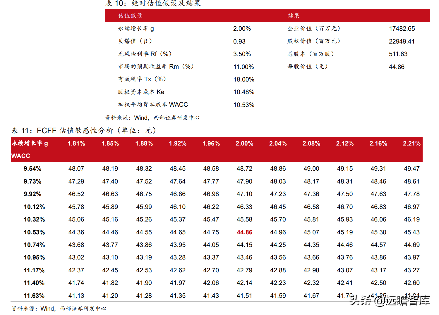 血制品综合龙头企业，博雅生物：华润入主，能否赋能助力增长？