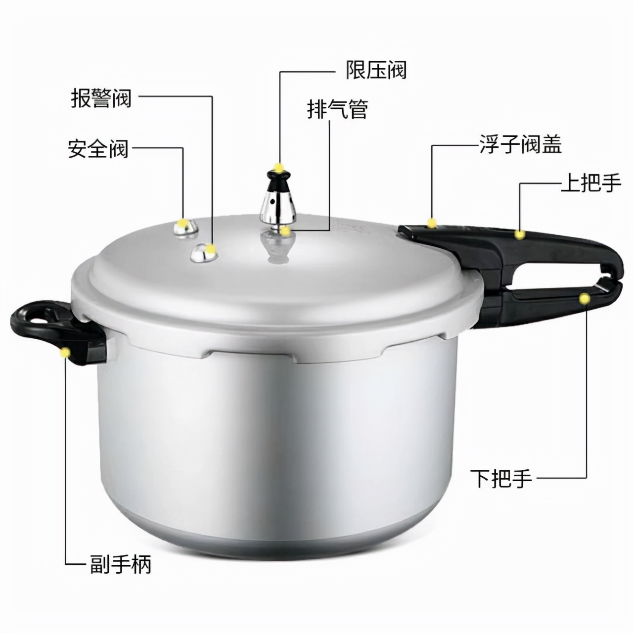 高压锅已有百年历史,只是近期才被广泛使用