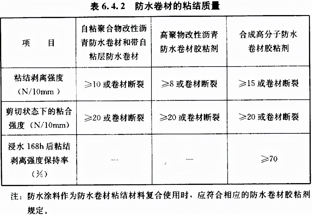 屋面工程质量验收规范 GB 50207-2012