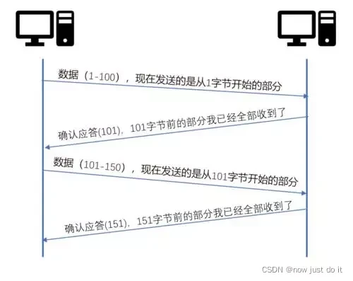 JAVA 网络编程