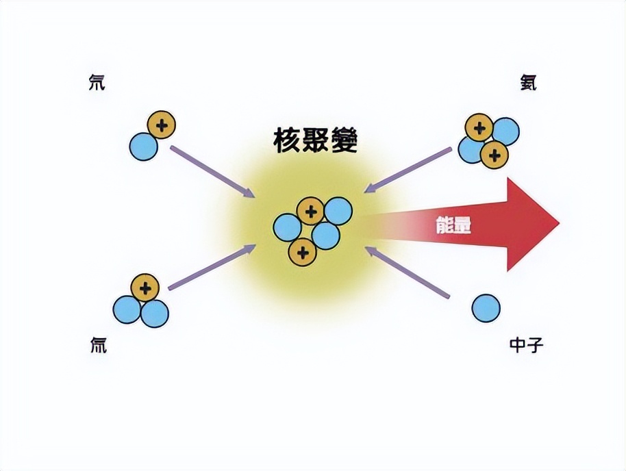 “洛马”公司开发微型核聚变反应堆，计划五年内投入使用，可靠吗