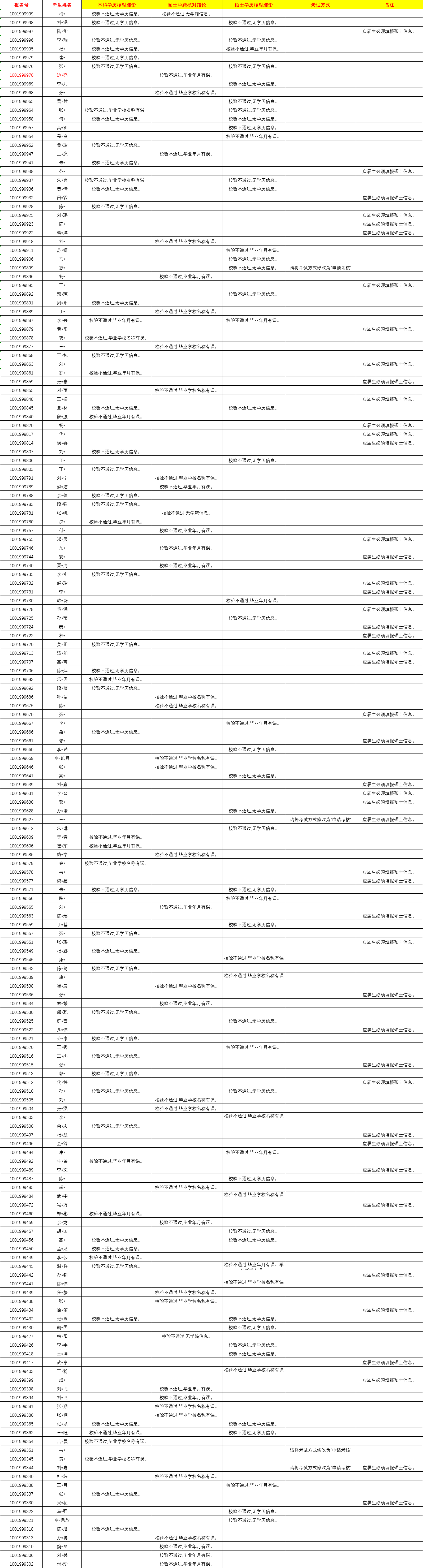 中国农业大学研招网（知点考博）