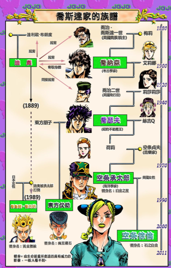 里奥费迪奥(《JOJO奇妙冒险石之海》的最终战：停止时间的白金之星为何输了？)