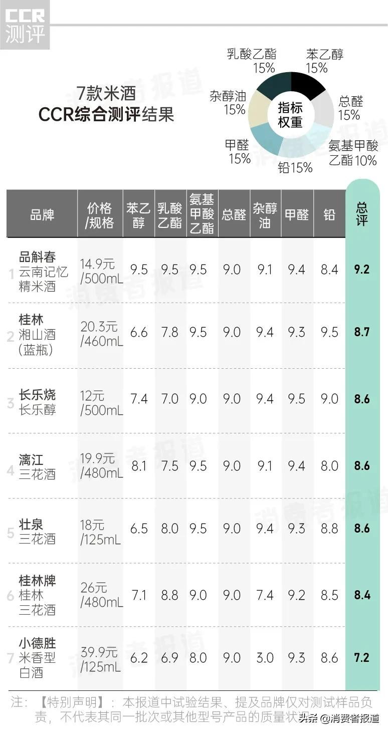 《消费者报道》测评年终大盘点:这些好产品值得推荐
