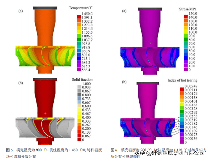 铸造高温合金K418（K18/inconel713c）车用增压涡轮热裂倾向分析