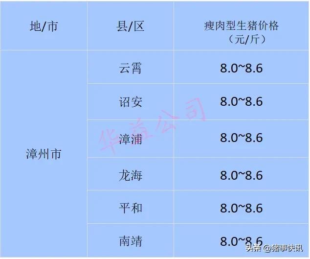 今日福州猪价多少钱「福州猪排骨价格今日价」