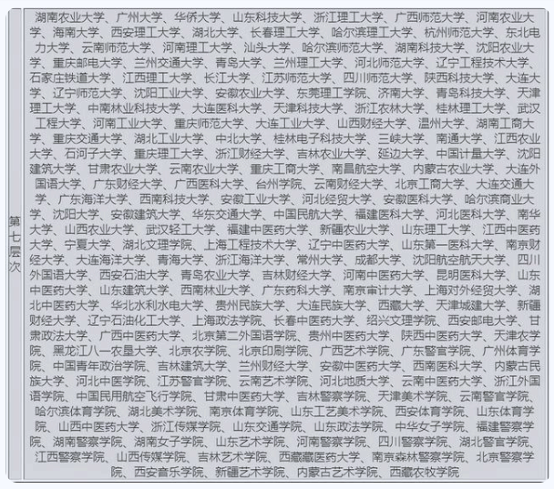 国内高校被分成八个等级，能考上四级院校的学生，就已经很优秀了