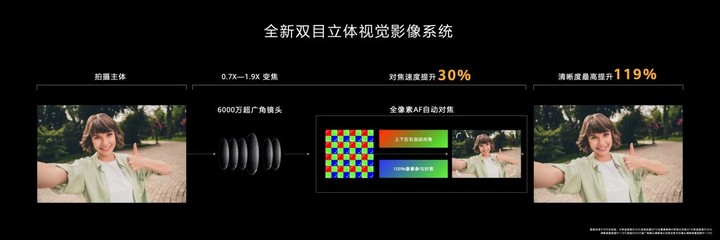 nova 新 10 代，华为新时代