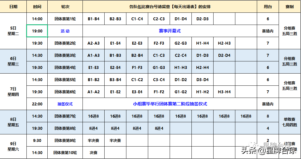 2020斯諾克最新比賽賽程表（全國斯諾克團體錦標賽最強攻略：參賽名單、簽表、賽程都在這里）