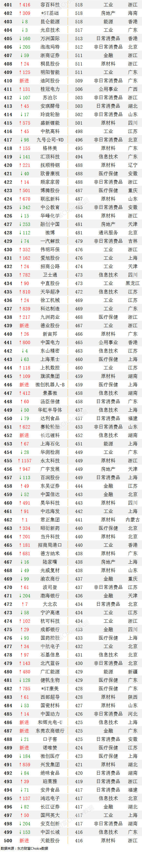 中国企业排名（中国企业排名前十名）-第12张图片-科灵网