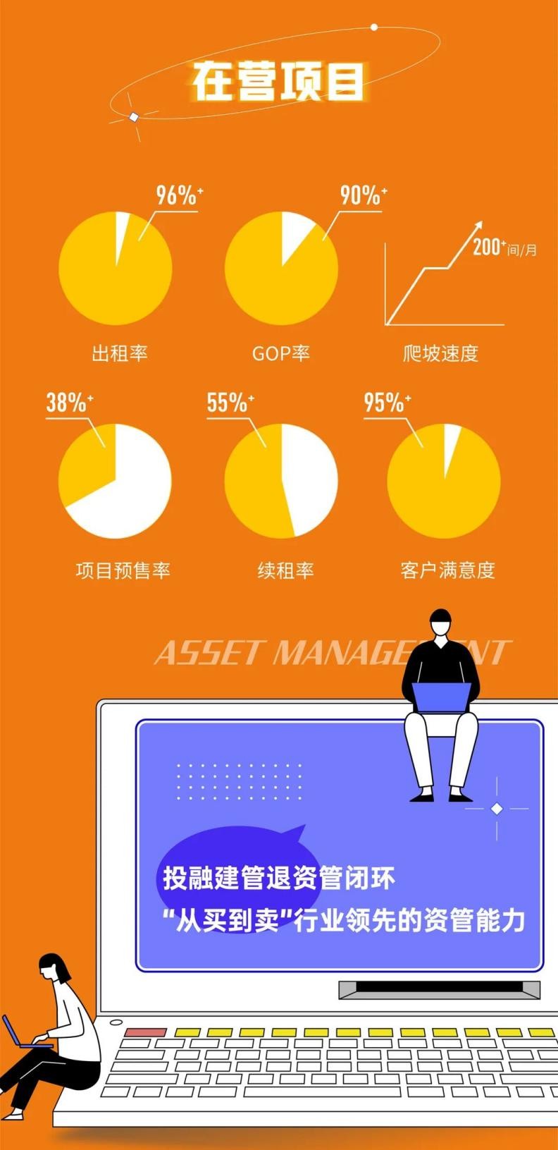 「南京旭辉」租赁住房怎么做？旭辉瓴寓告诉你