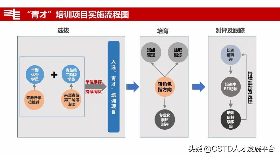 「案例」云南电网：构建“三青”培训体系，培育青年员工成长成才