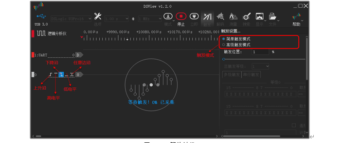 uart是什么意思-第34张图片-科灵网