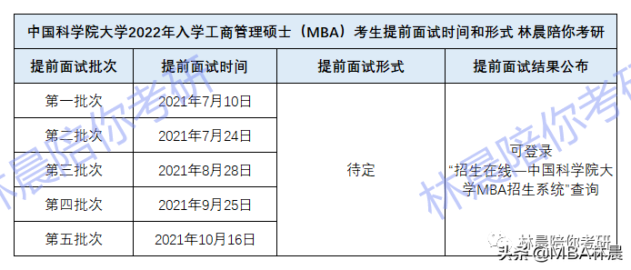 中国科学院大学MBA分数线 中国科学院大学MBA学费 林晨陪你考研