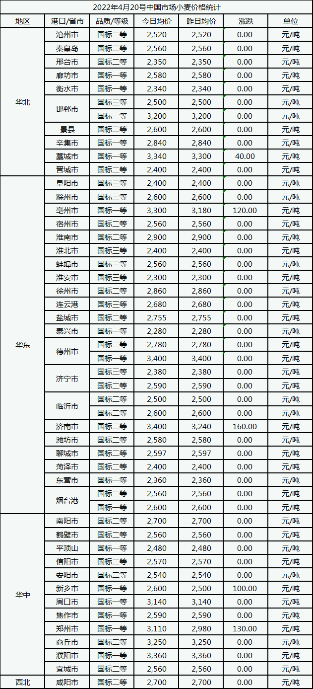 豆粕价格下来了，但玉米却再创新高！这牛羊还咋养？