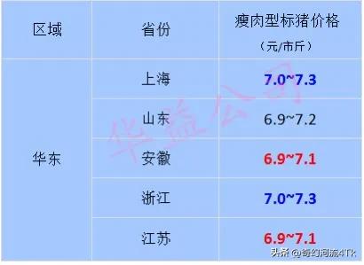 【猪价快讯】2023.07-01全国猪价及福建各地区每日最新猪价