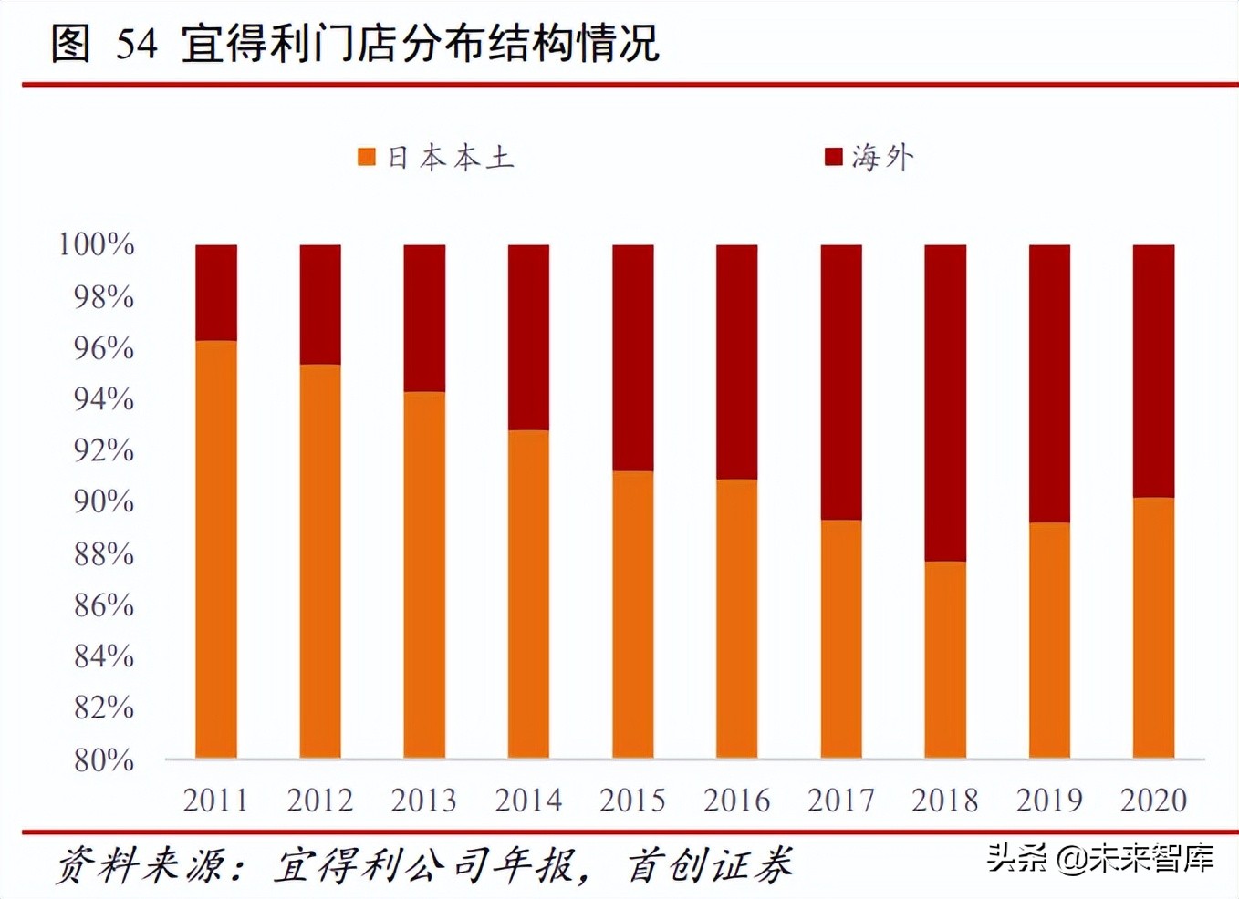 家居行业深度报告：由海外家居龙头蝶变看中国家居消费场景变迁