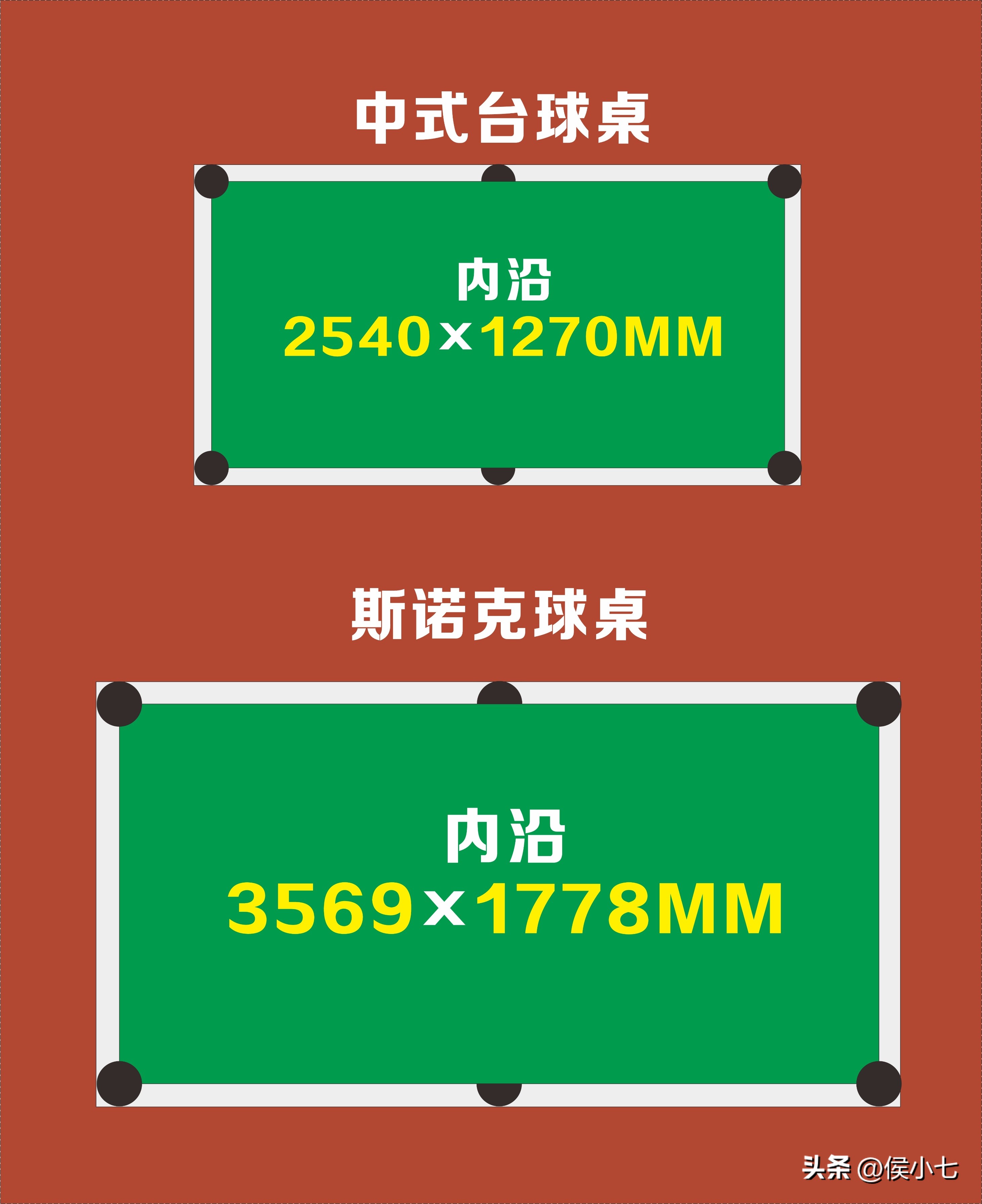 为什么斯诺克的球桌比九球大(中式八球和斯诺克哪个更难？详细对比来了)