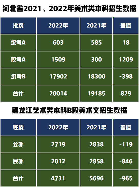深圳美术老师招聘（这2个省份公布2022年美术类招生数据）