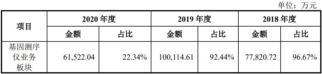 科捷智能、电生理、华大智造、德邦科技四家科创板企业获批文