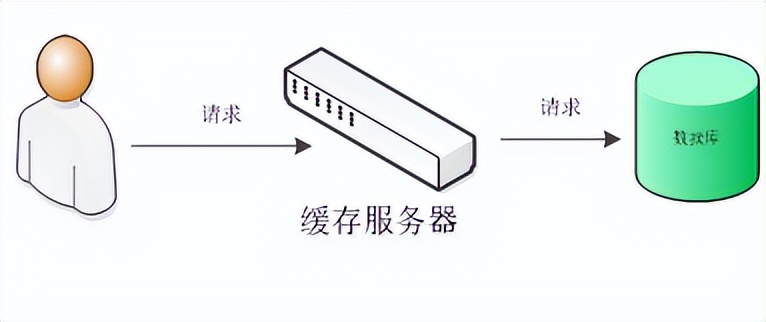 一次生产事故的优化经历