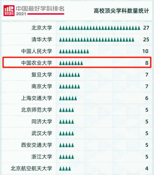 重温2021，看中国农业大学如何干顶天立地大事，书写国字号大学的传奇！