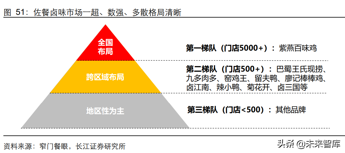 荣昌美团招聘信息（佐餐卤味食品行业深度研究）