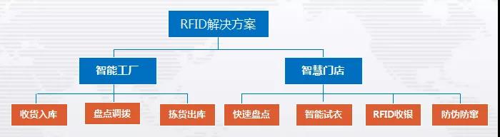 铨顺宏：RFID标签在鞋服领域的作用和趋势