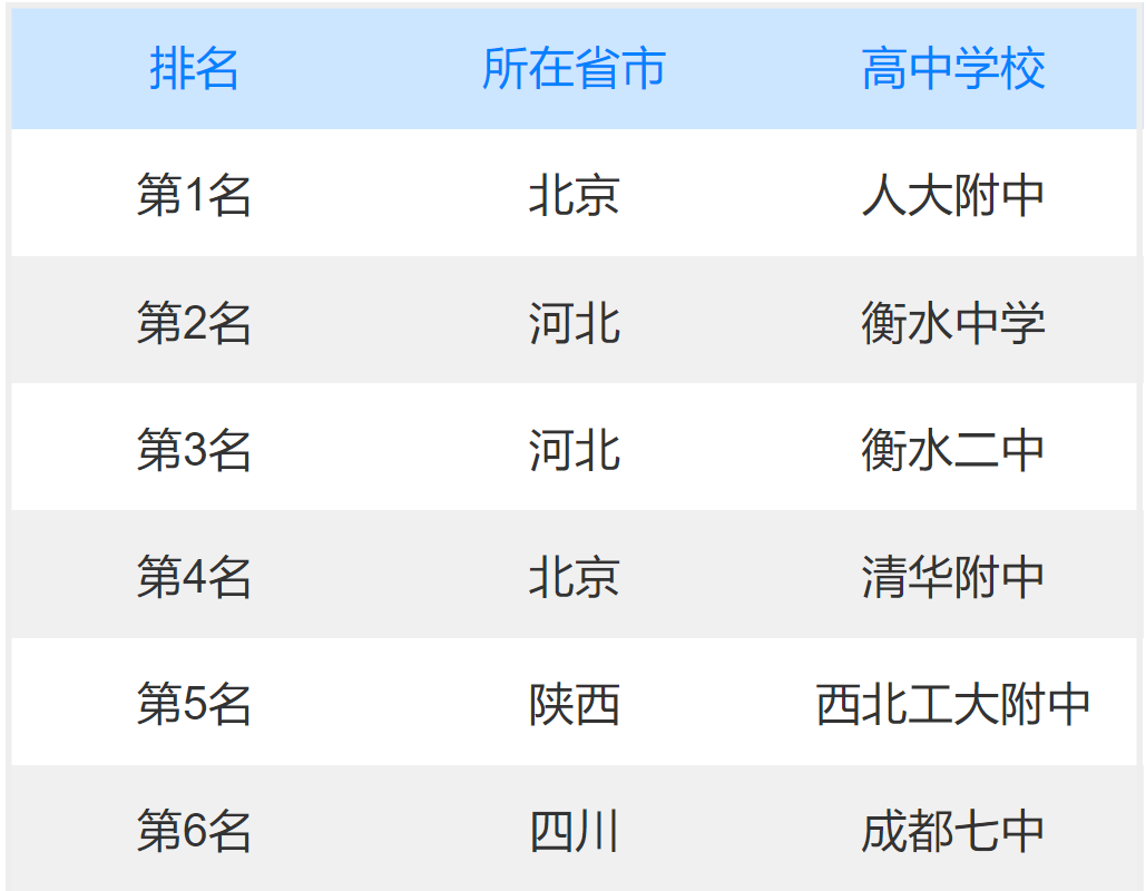 全国排名前十的高中（全国排名前十的高中教育部）-第2张图片-科灵网