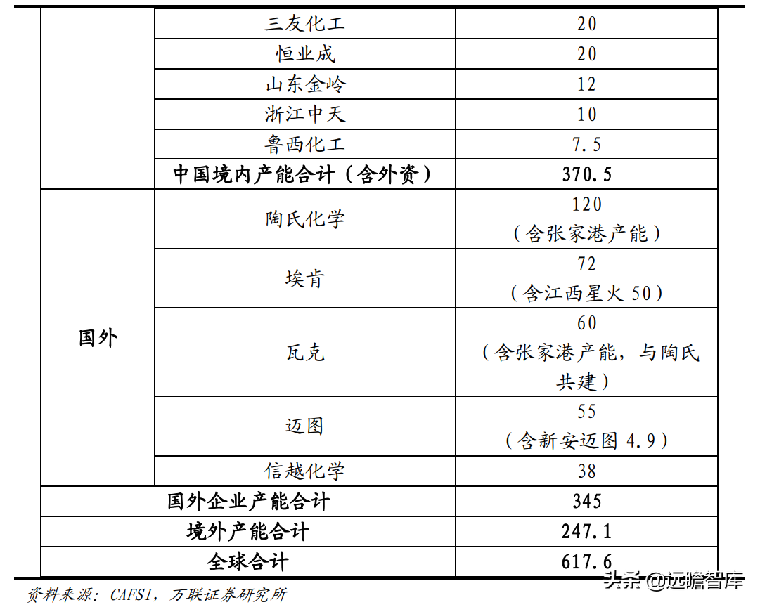 磷化工产业一体化显著，兴发集团：入局新材料，开拓全新成长路径