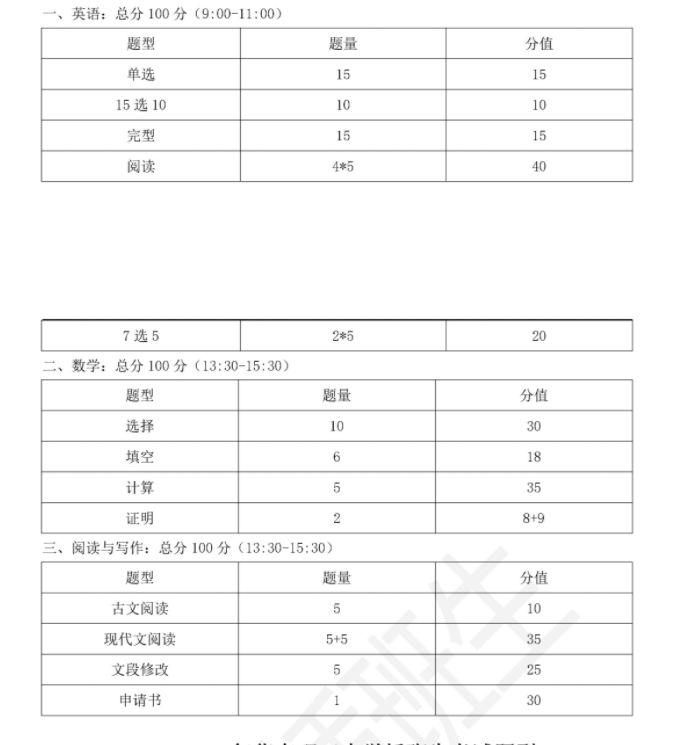 华东师范大学2021年插班生考试详解（含招生简章）