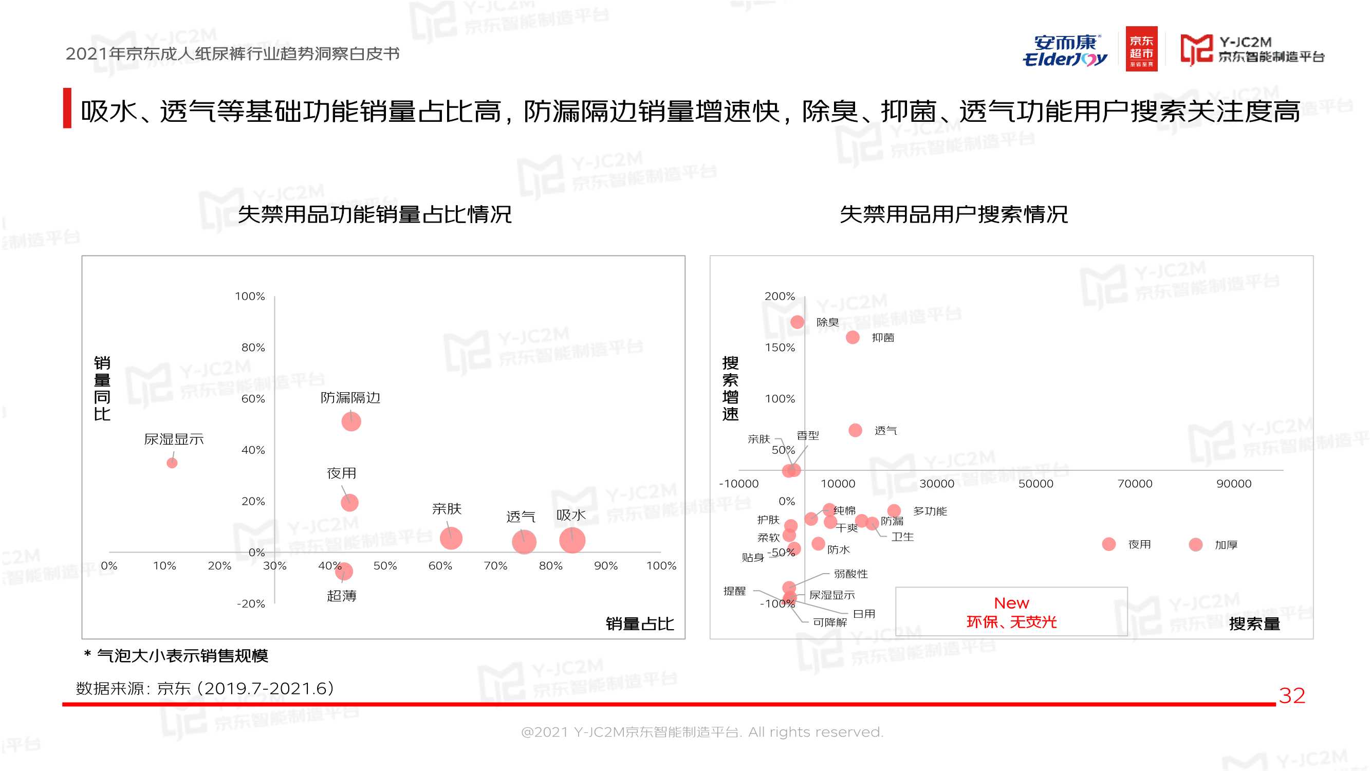 恒安集团安而康X京东《2021京东成人纸尿裤行业趋势洞察白皮书》