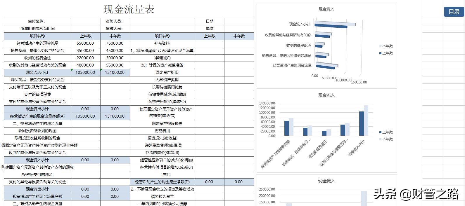 这13张表格做的财务报表分析软件，真的绝绝子！自动图表分析