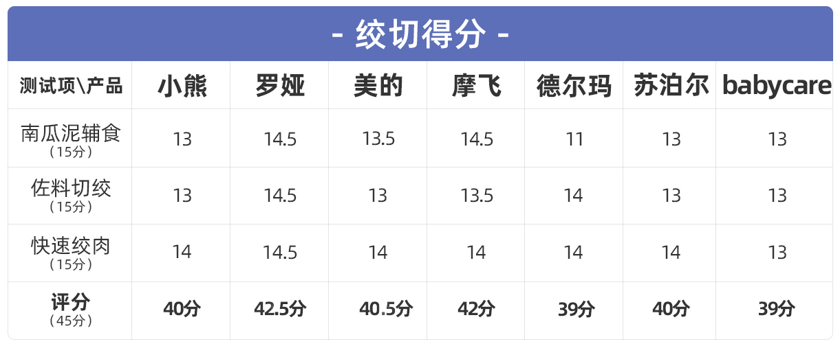 七款热门辅食料理机深度测评：厨房必备的料理神器怎么选？