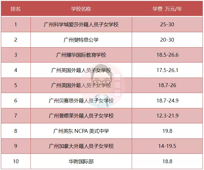 番禺私立小学排名和收费（广州番禺私立小学收费标准）-第1张图片-华展网