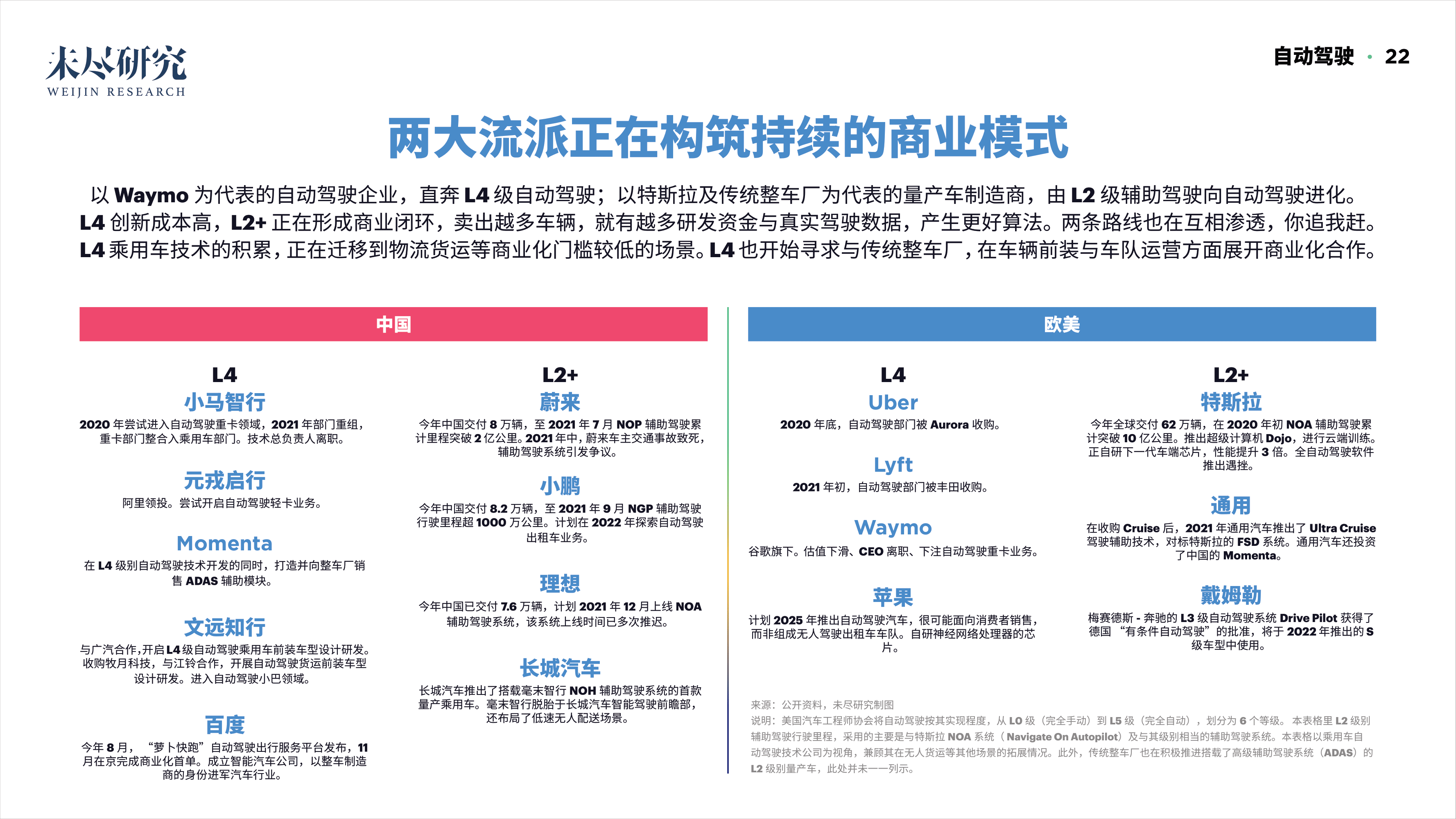 「重磅报告发布」看DAO2022