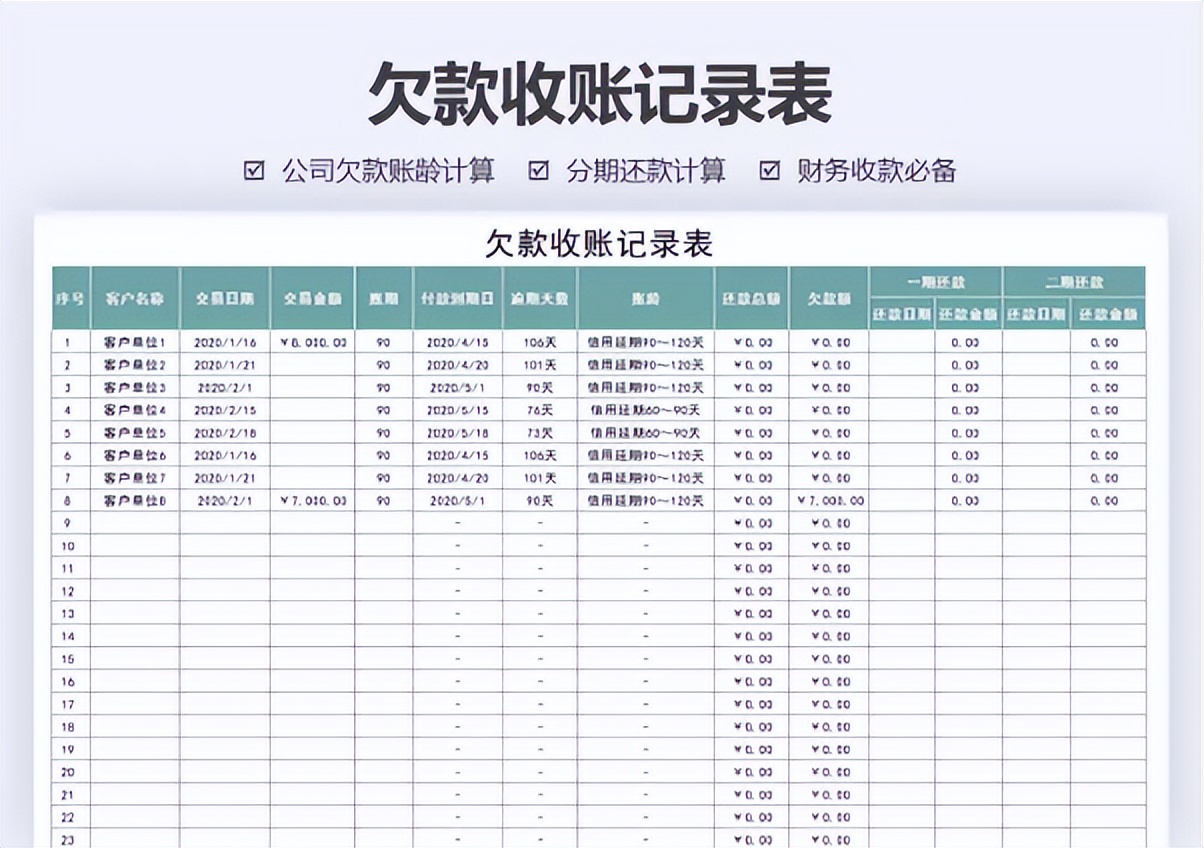 怪不得被领导骂，原来这才是财务报表模板，我那顶多算流水账
