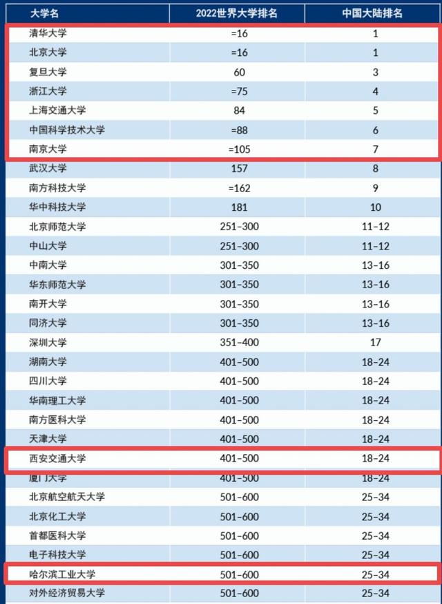 c9大学名单（c9大学排名顺序）北大成为全球20强