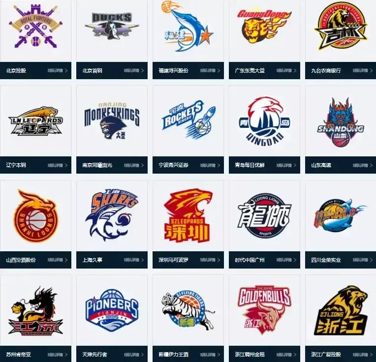 cba是哪个省的（我爱新疆男篮，CBA联赛20支球队分布很不均匀，中西部仅有3队）