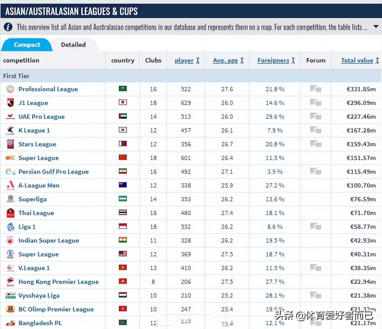 国足为什么会打进世界杯(国足凭什么能进世界杯？全方位的落后在亚洲范围内都快排不上号了)